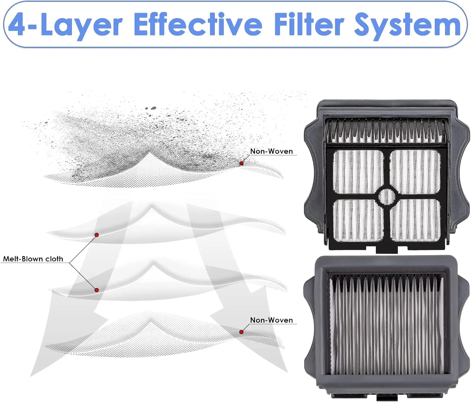 HEPA Filters For Tineco iFloor 3/ Floor One S3/ Floor One S5/ Floor One S5 Pro 2 Wet Dry Vacuum Cleaner Filter Accessories