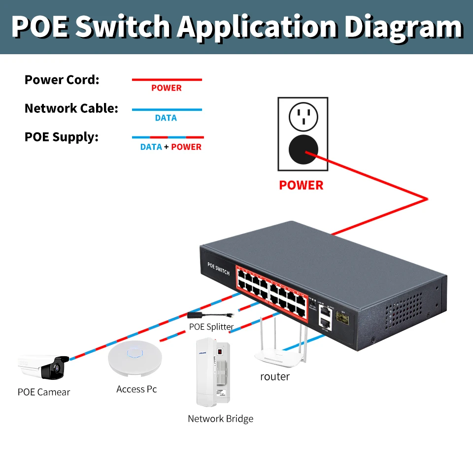 STEAMEMO SFP 100M POE Switch 16 Port AI Watchdog Built-in Power 240W Ethernet Switch Network For IP Camera & Wireless AP