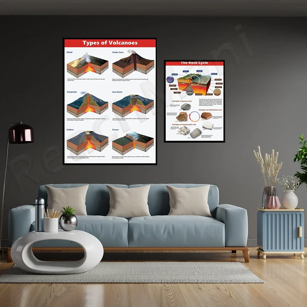 Volcano type, earth science poster, rock circulation science poster, earth science poster decorative canvas printing