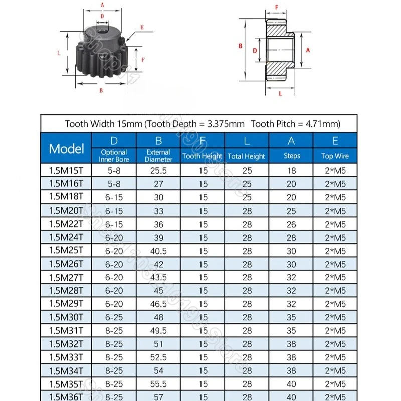 1.5 Modulus Spur Gear 30/35/40/45/50/60/65/70/80 Teeth Cylindrical Motor Gear Tramission Parts Bore 8~25mm
