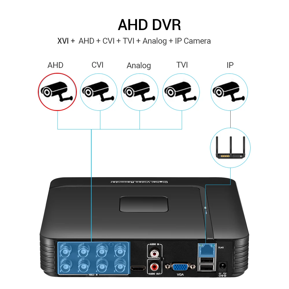 Imagem -03 - Câmera Híbrida de Vídeo Cctv Digital Sistema de Segurança 4k Ahd Dvr ip Nvr Todos Compatíveis Nossa Loja H.265 Mini iv 6in 5mp 4ch 8ch