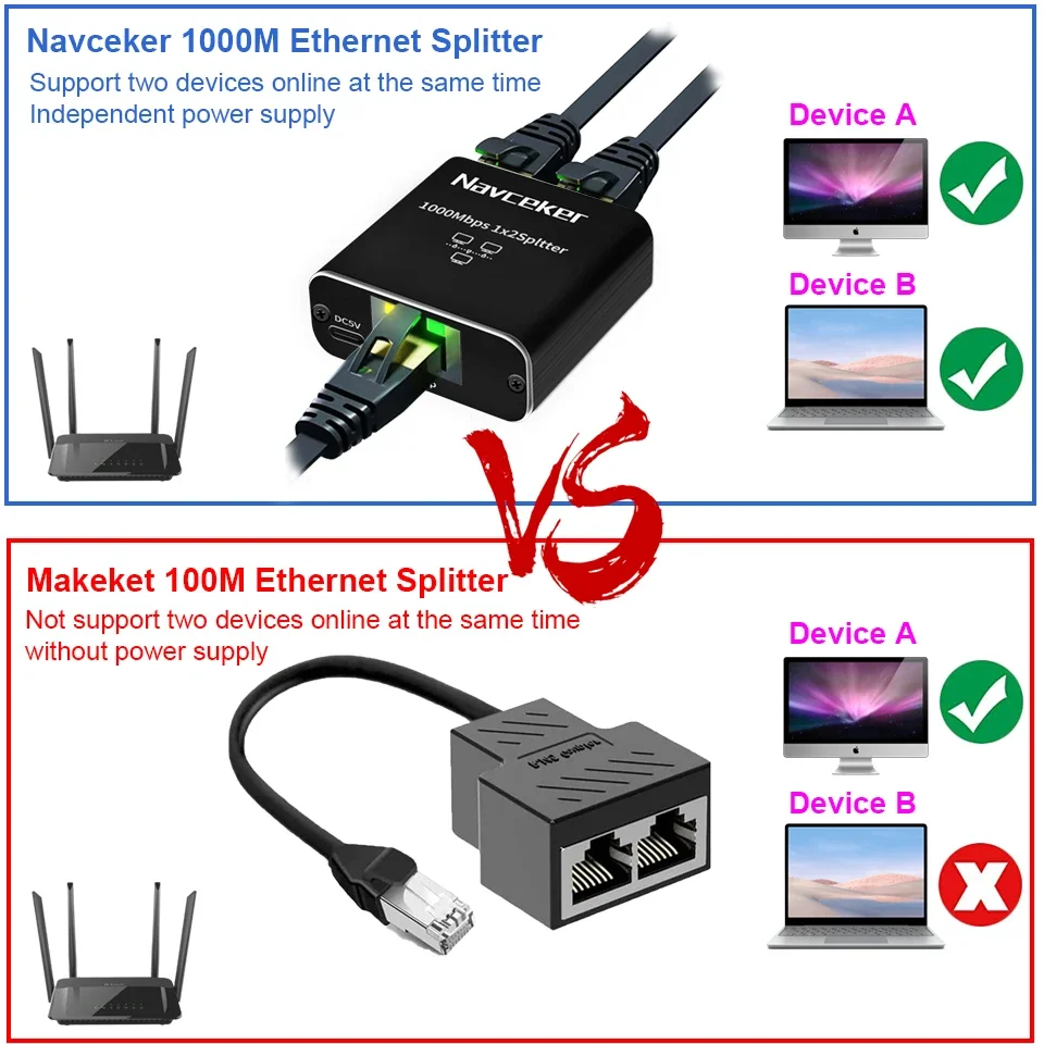 1 Gb RJ45 Splitter Connector Adapter 1 to 2 Ways Lan Ethernet Splitter Gigabit Coupler  Connect Laptop Network Cable