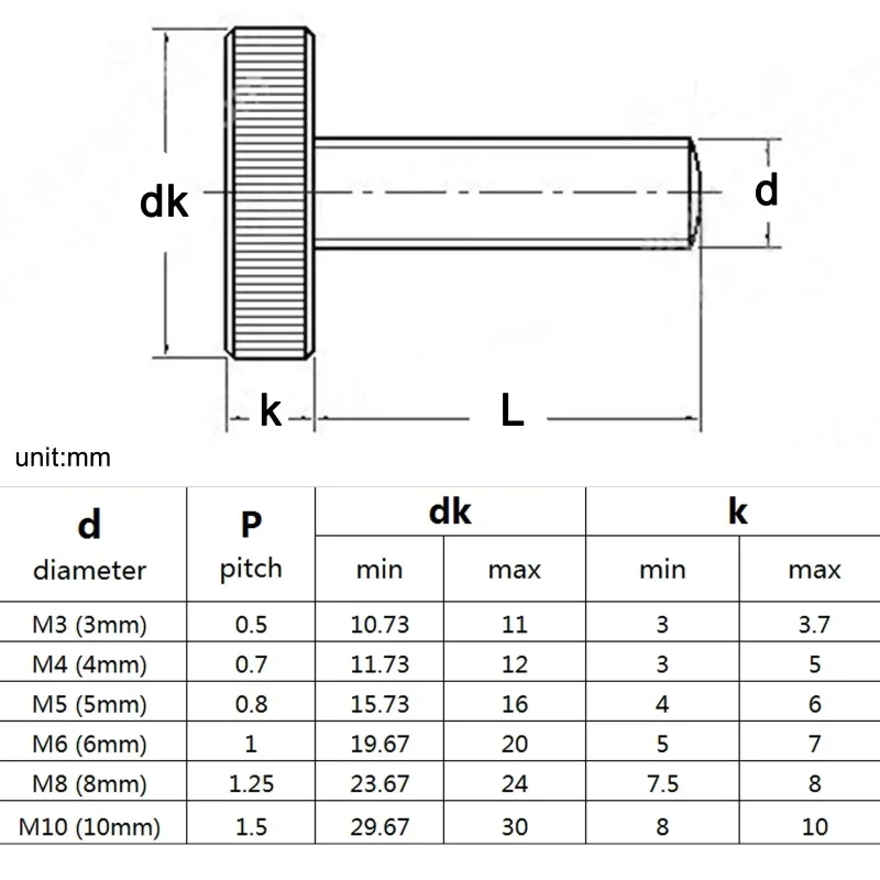 5/2/1pcs M3 M4 M5 M6 M8 M10 Carbon Steel Knurl Flat Head Hand Tighten Thumb Screw Bolt Length: 6-50 mm