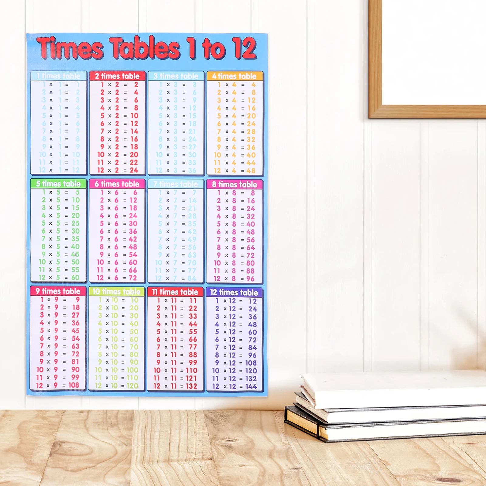

Multiplication Table Wall Stickers 99 Tables Removable Wall Decals Room Sticker Glass Decor Home Classroom Bedroom