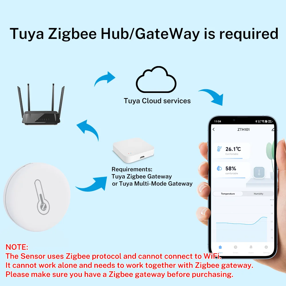 Tuya Zigbee Temperature Humidity Sensor Required Tuya Zigbee Gateway APP Remote Control Works with Yandex Alexa Zigbee2Mqtt ZHA view 6
