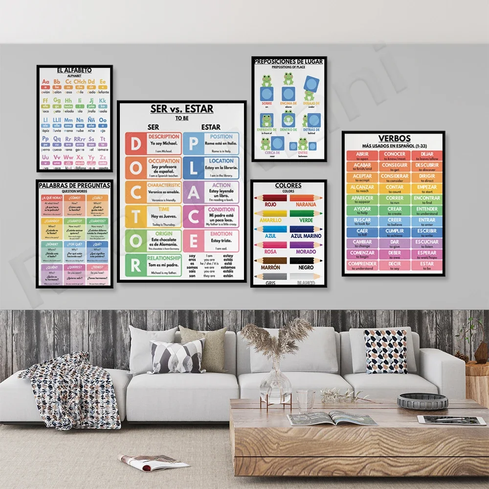 Spanish, punctuation, adverbs of frequency, regular verbs, conjugation, alphabet, question words, educational poster