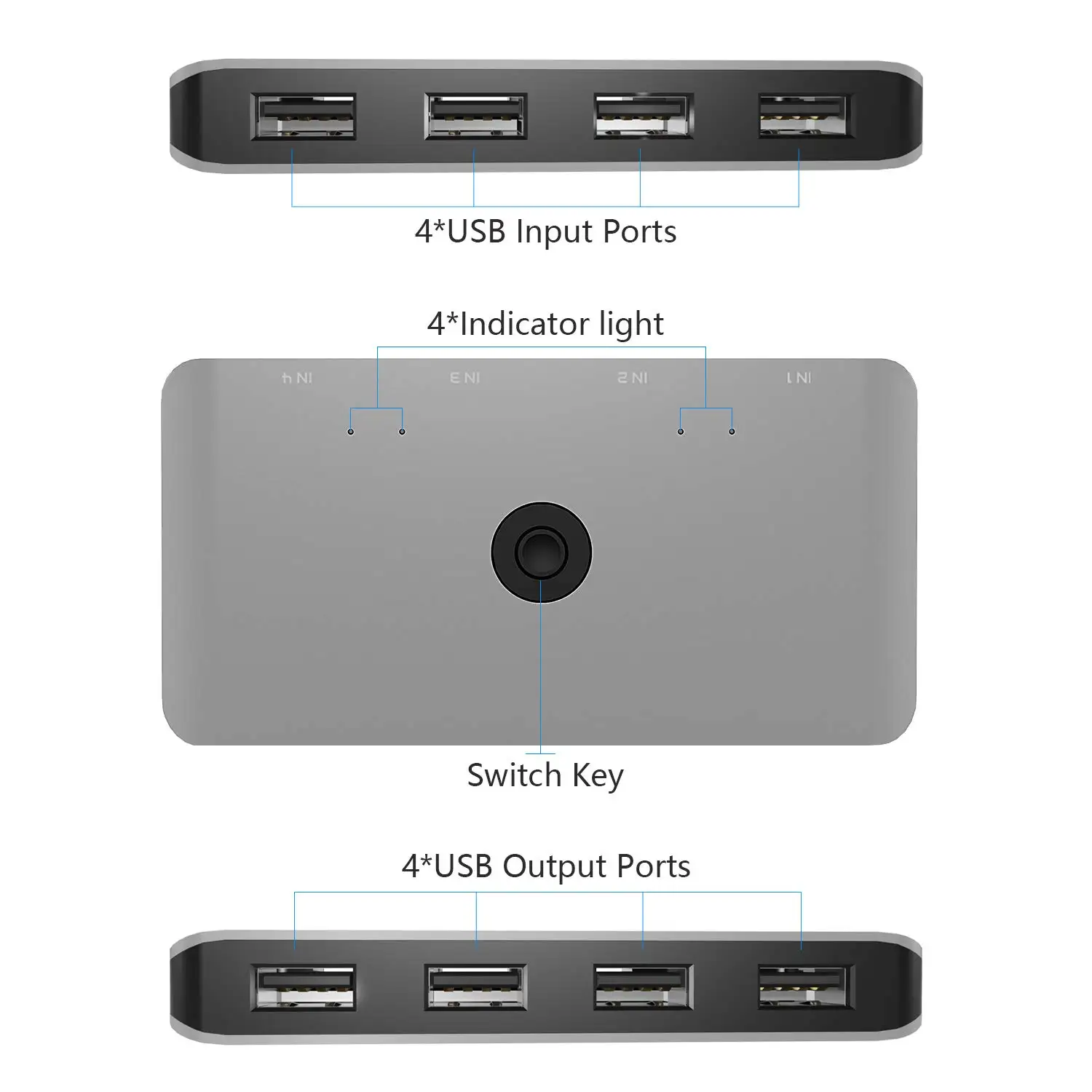 USB Switch Selector for 4 Computers, 4 in 4 Output USB 2.0 Sharing KVM Switcher Box Adapter for Mouse, Keyboard, Scanner