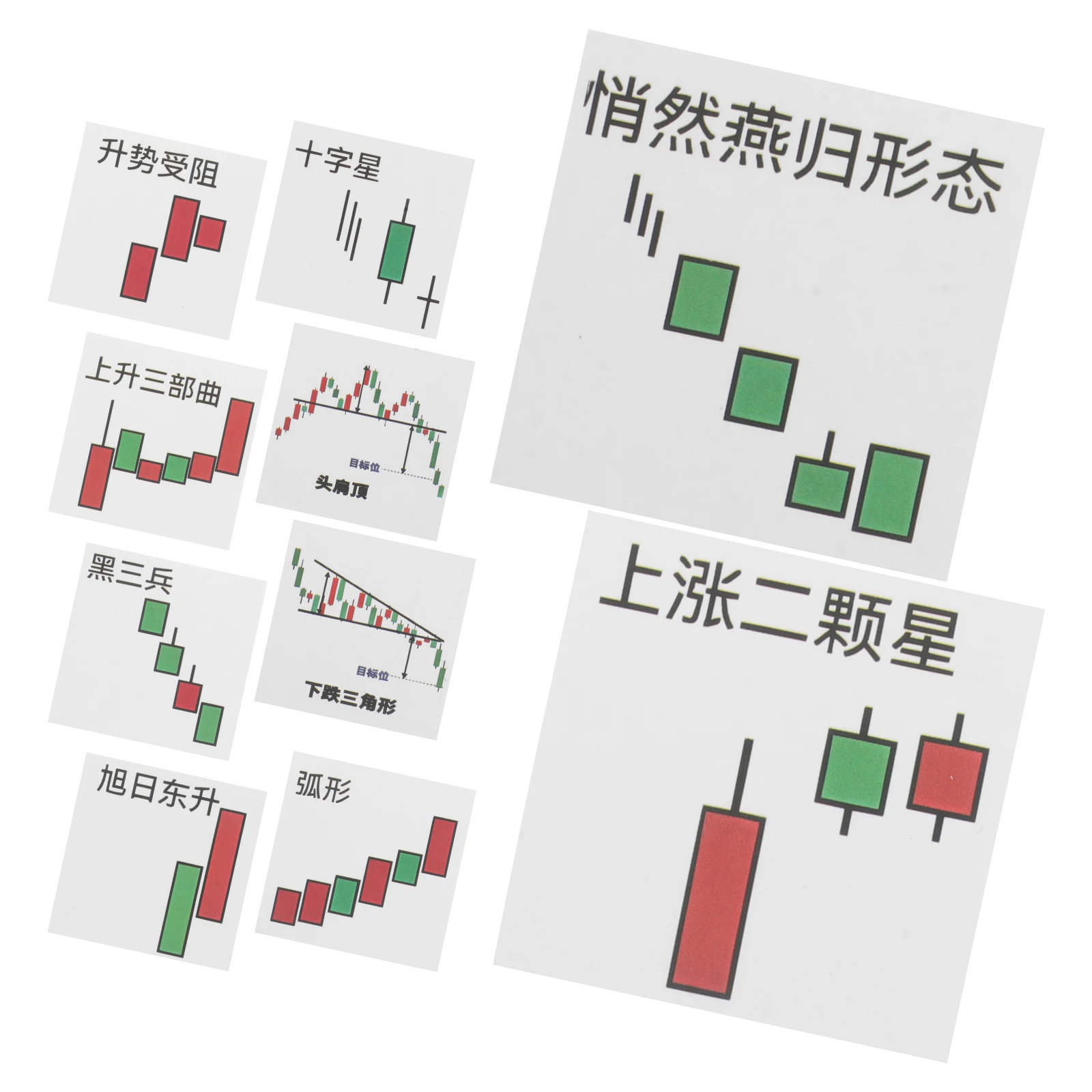 

62pcs Stickers Candlestick Chart Journal Notebook Decoration PVC Round Stickers for Desktop Phone Cases Easy Remove