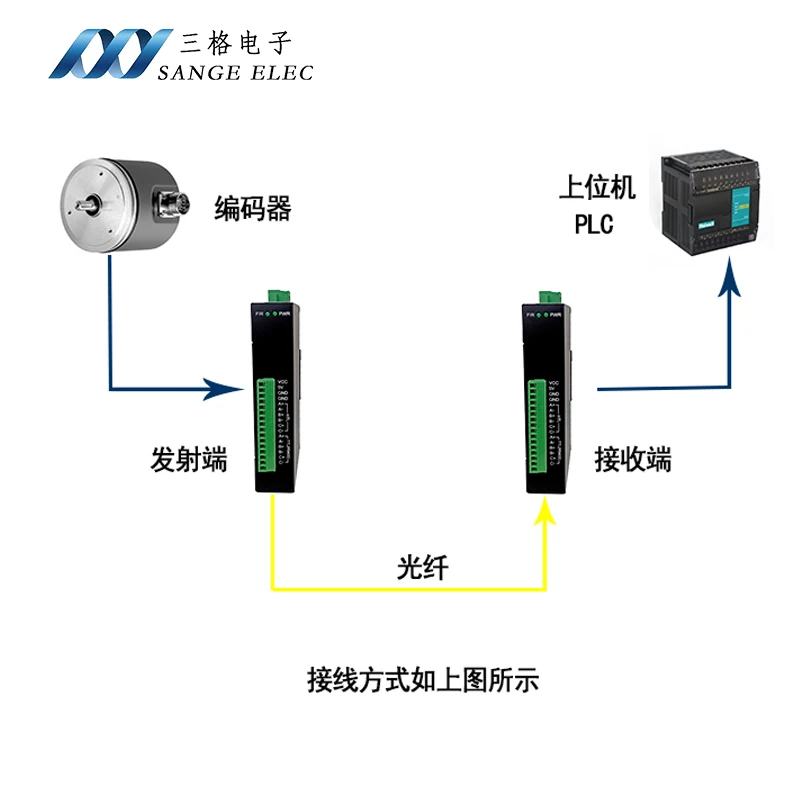 RS422 / TTL level signal to optical fiber encoder HTL / TTL signal optical fiber converter isolation type