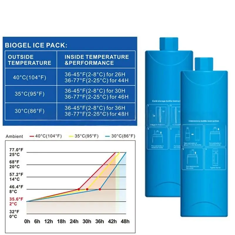 TEXU Insulin Cooler Travel Kit: Portable Insulin Cooling Cup, 2-8°C, Insulated Ice Pack For Medications