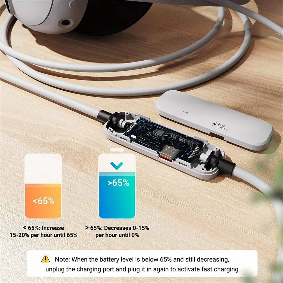 HowAA87 USB3.2 Gen1 VR Link Cable with Extra Charging Port for Meta Quest 3S,Quest 3 /2 PICO 4 VR Headset Fast Charging Cable