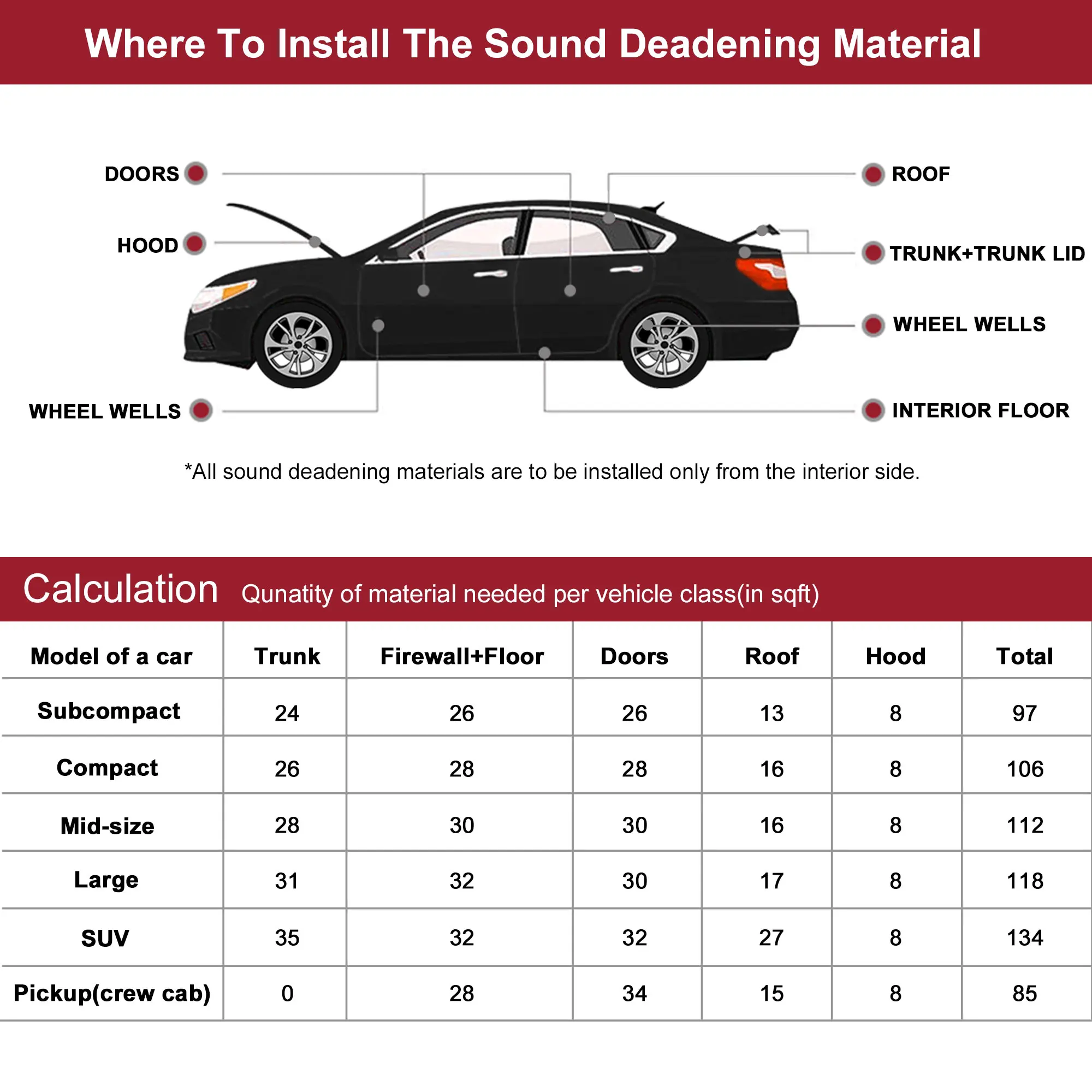 Uxcell 5mm 303x100cm Car Firewall Heat Sound Deadener Insulation Mat Hood Door Trunk Acoustic Insulation Car Accessori Interior