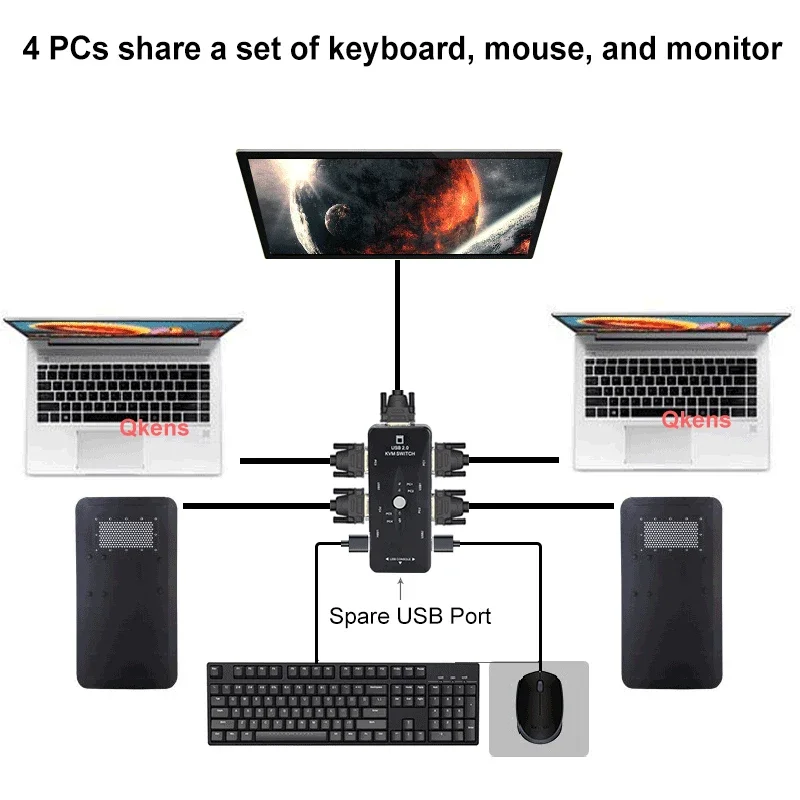 USB 2.0 KVM Switch 4 Port VGA KVM Switcher VGA Connector Adapter for 4 Computers Laptop PC Share A Set of Mouse Keyboard Monitor