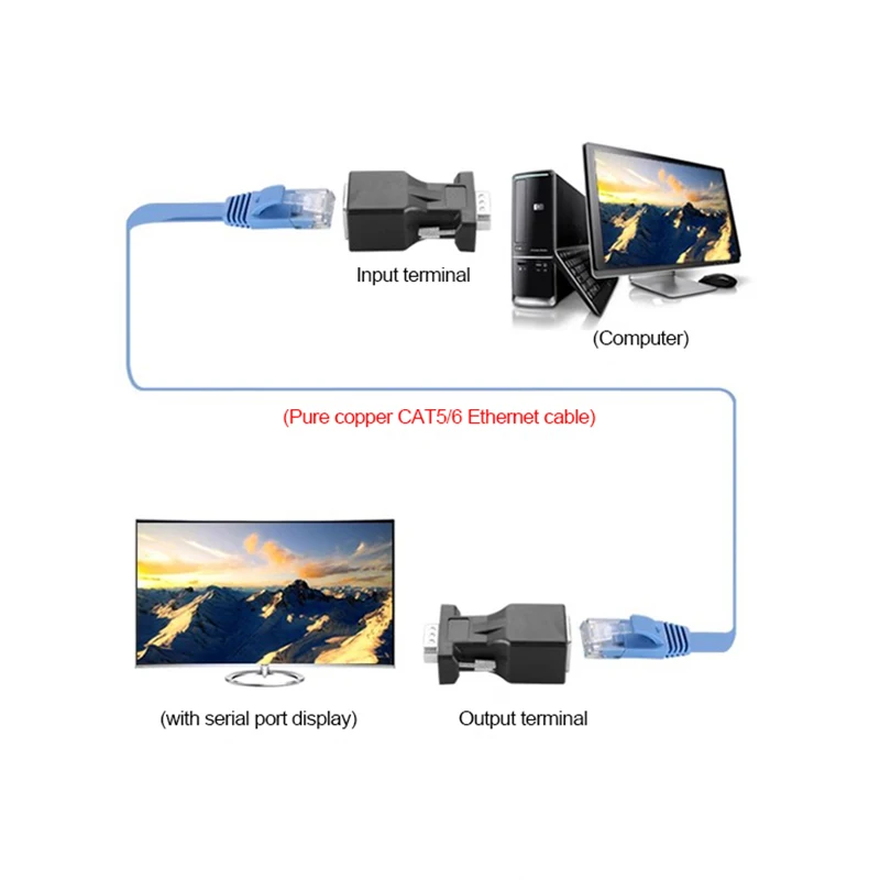 2 шт. DB9 RS232 «папа/гнездо» на RJ45 «мама» адаптер COM-порт в преобразователь порта LAN Ethernet
