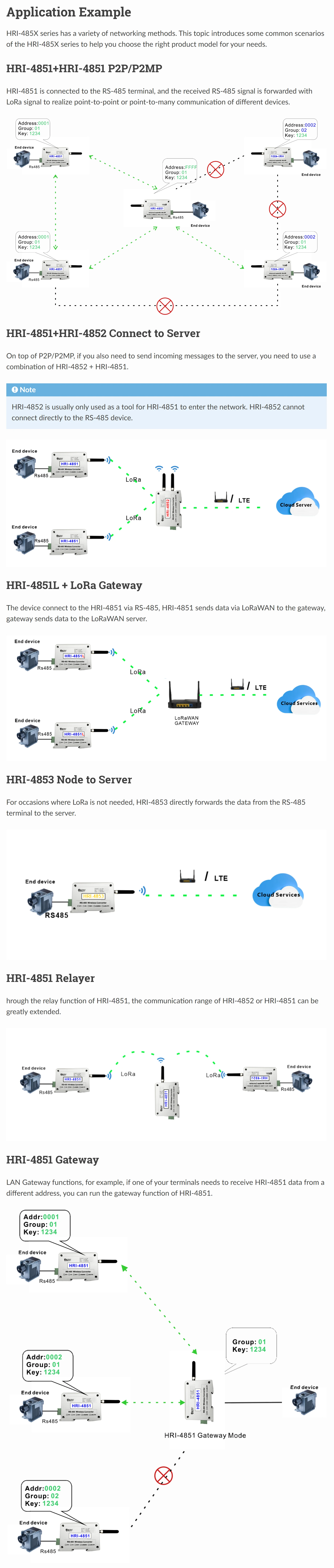 Convertidor RS485 de Bus RS-485 a datos inalámbricos, dispositivo DTU confiable para LoRa/LoRaWAN e-thernet EHT, Chip LoRa SX1262, ESP32