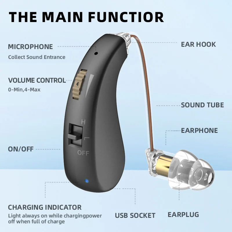 2 Set Mini Digital Hearing Aid fittings for Elderly Portable Sound Amplifier Rechargeable Adjustable Hearing Aid for Seniors