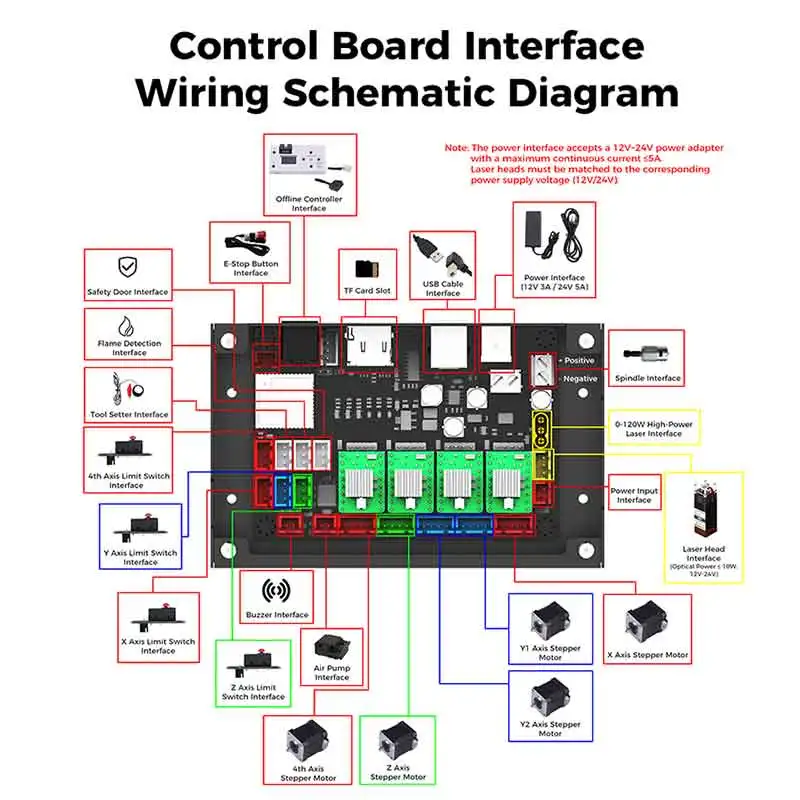 CNC Controller Tools 3-Axis Control Board GRBL 1.1 USB Port Integrated Driver With Offline Controller for 3018 Upgrade Engraver