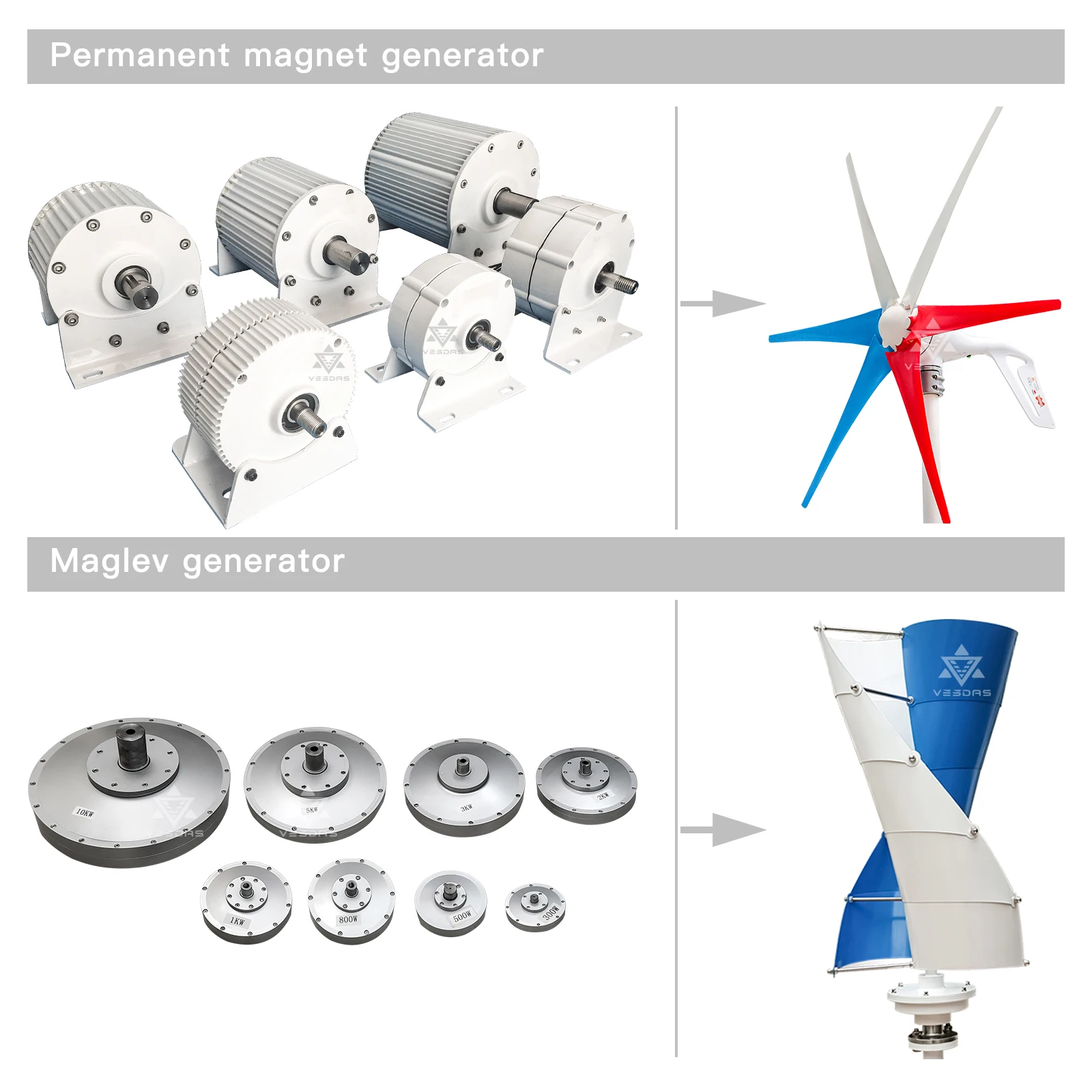 200W 12V 24V Permanent Magnet Generator, Single Shaft, With Base And No gears, Speed 700 RPM, Can Be Used For Wind Turbines