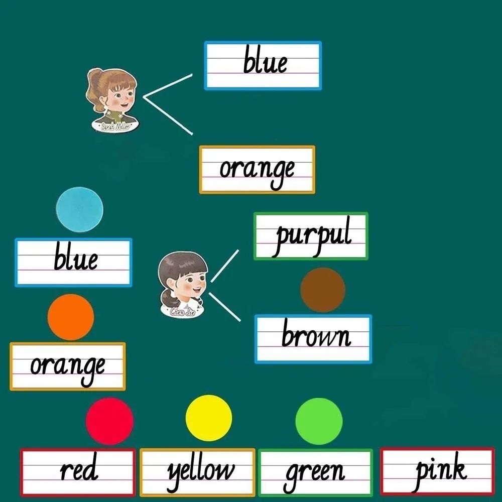 8pcs Magnetic Sentence Strips Four Line Erasable Whiteboard Stickers Compact Size Rectangular Writing Magnets Kindergarten