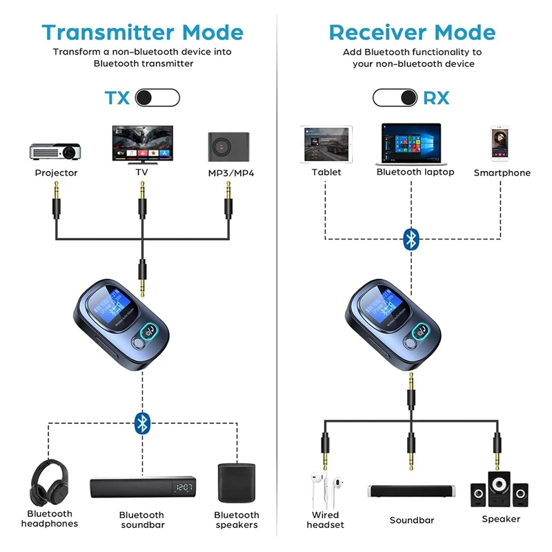 1 PCS Bluetooth 5.3 Transmitter Receiver Wireless Audio Adapter With LED Display For TV/PC/Car/Home Stereo