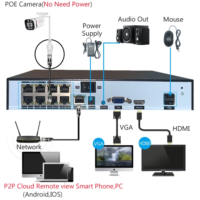 4K Poe Video Surveillance Camera Ip Onvif Audio 48V POE/DC 12V 4MP/5MP/8MP Night Vision Bullet Waterproof Security Camera for NV 5 4K Poe Video Surveillance Camera Ip Onvif Audio 48V POE/DC 12V 4MP/5MP/8MP Night Vision Bullet Waterproof Security Camera for NV 5