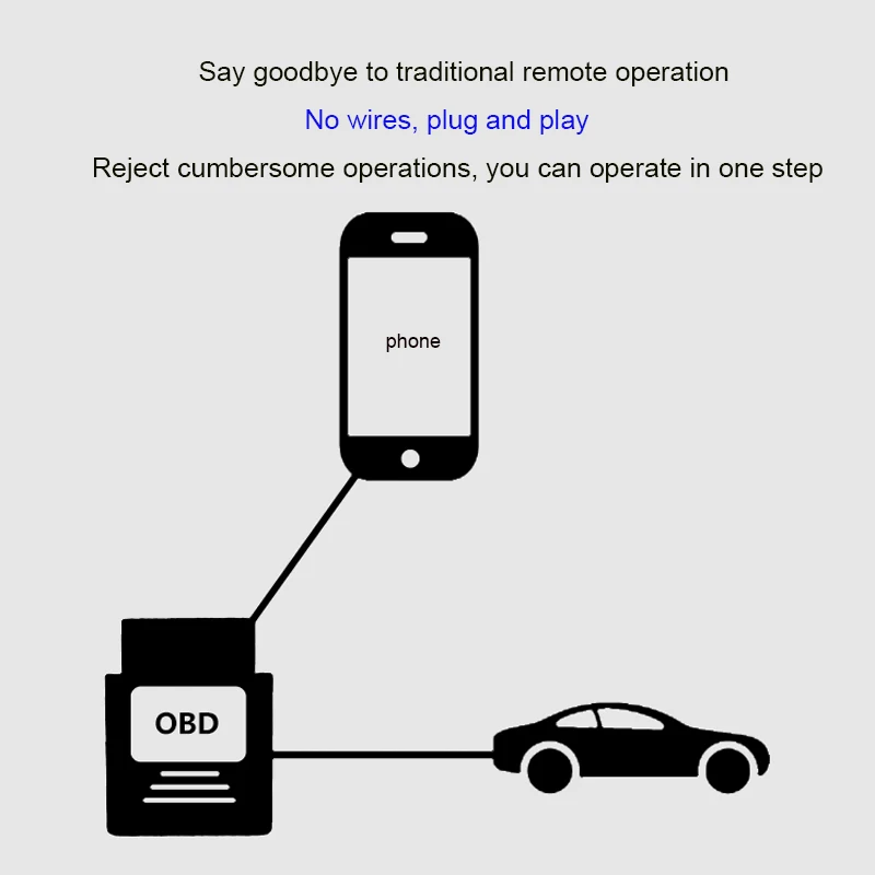 Активация меню функции окружающего освещения OBD для Mercedes-Benz A/B/C/GLC/CLA/GLA/V Class для Audi BMW Volkswagen