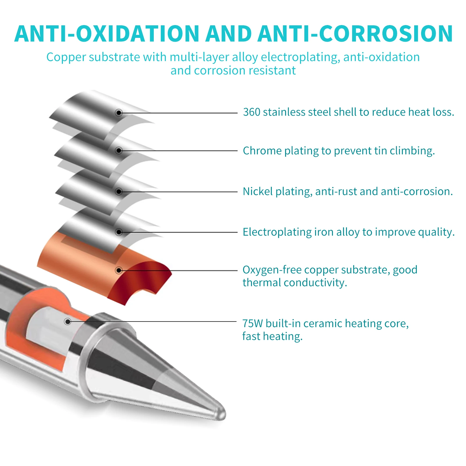 Thumbnail 4 - #35 Cheapest Soldering Iron Accessories Deals You Can Get
