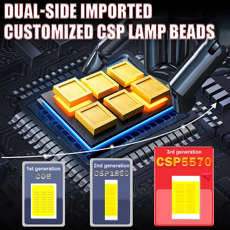 Lampu LED Canbus H7 H4 H11 unt - Car Led Bulb H1 H3 H8 H11 ulasan dan harga