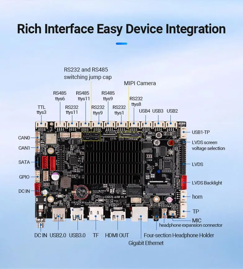 لوحة Ai Android 14.0 Ubuntu 22.04 Pcba Rockchip 3576 لوحة تطوير ثماني النواة Npu 6.0tops Rk3576 اللوحة الأم لـ Aiot Pos
