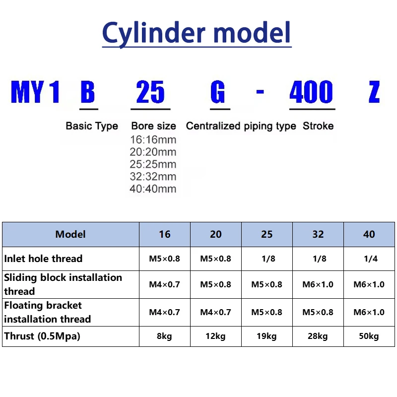 MY1B16/20/25/32/40*100 300 500 700 1000 1500  MY1B Rodless Air Pneumatic Cylinder High Thrust High-quality Sealing Long Stroke