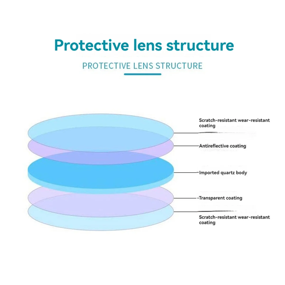 10PCS Laser Welding Protective Lens 18x2 for WSX Sup Laser Welding Lens