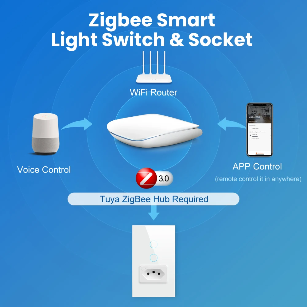 AVATTO Brazil Tuya Zigbee Smart Switch with Socket,Touch-Sensor Smart Home interruptor Wall Switch Work with Alexa Google Home