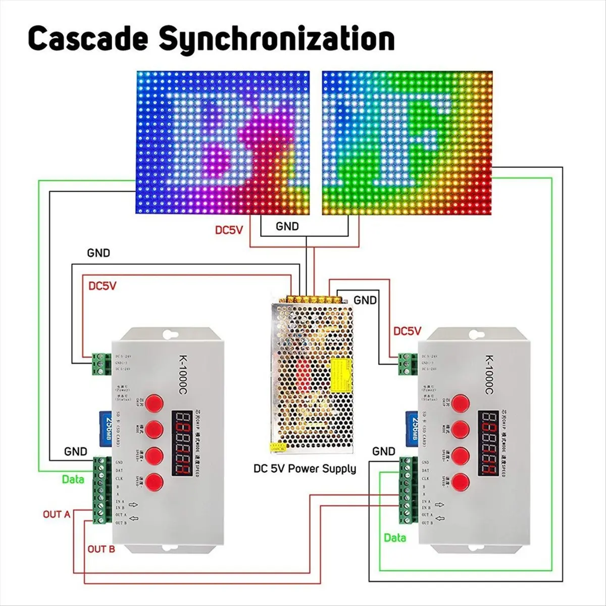 Welcome Deal~K1000C SD Card Controller RGB Controller WS2801 WS2811 WS2812B LPD6803 LED 2048 Pixels Program Controller DC5-24V