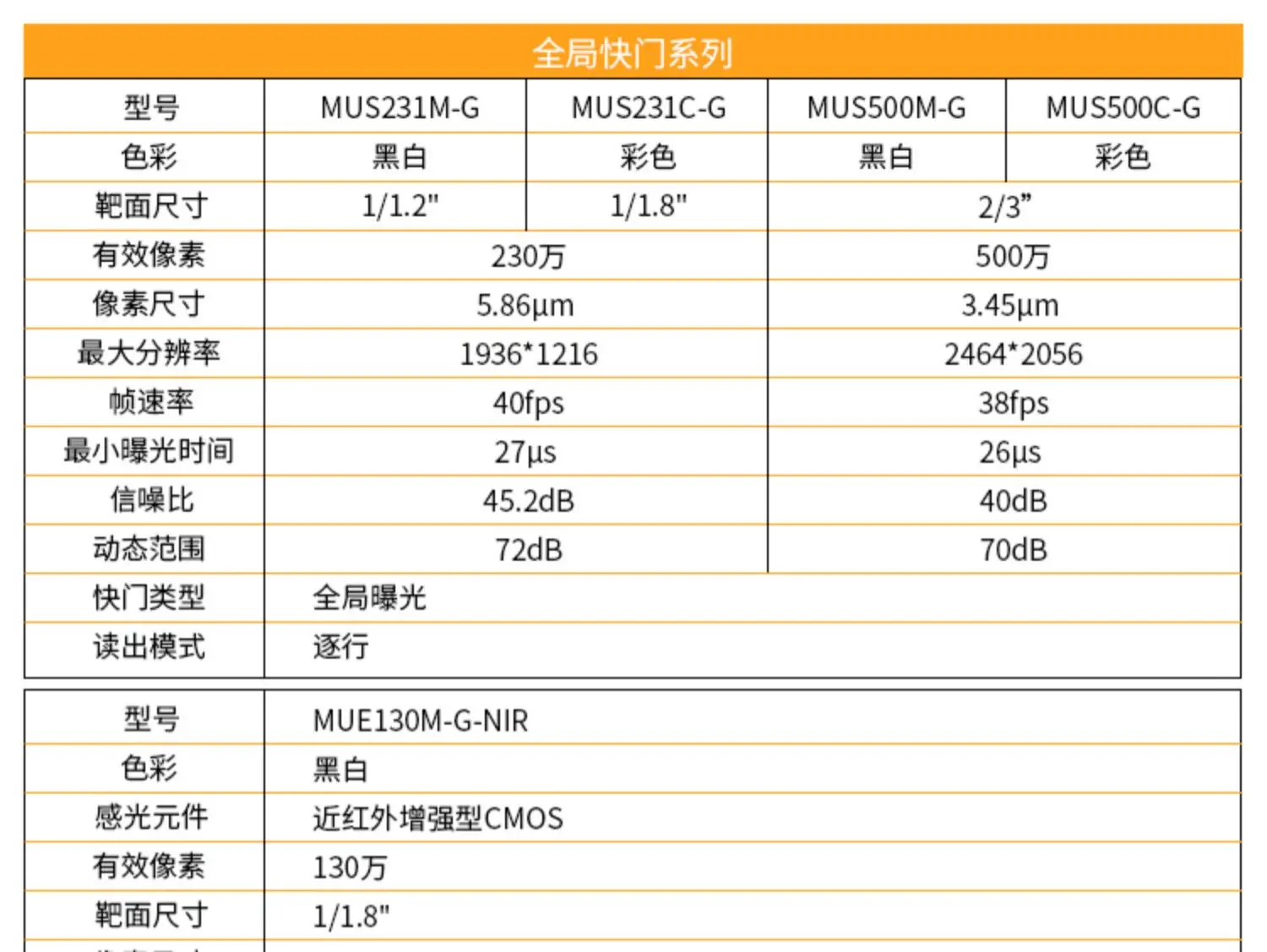 Camera Optical Microscope High Power Measurement and Acquisition