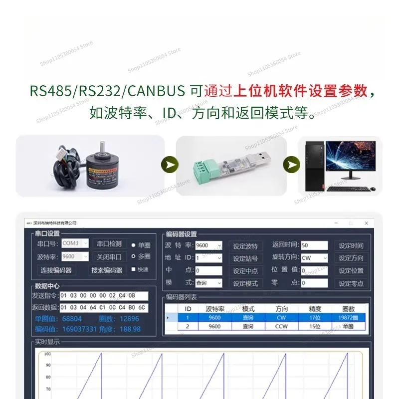 For Single-turn Multi-turn Rotational Absolute Encoder Analog Incremental Communication CAN/SSI