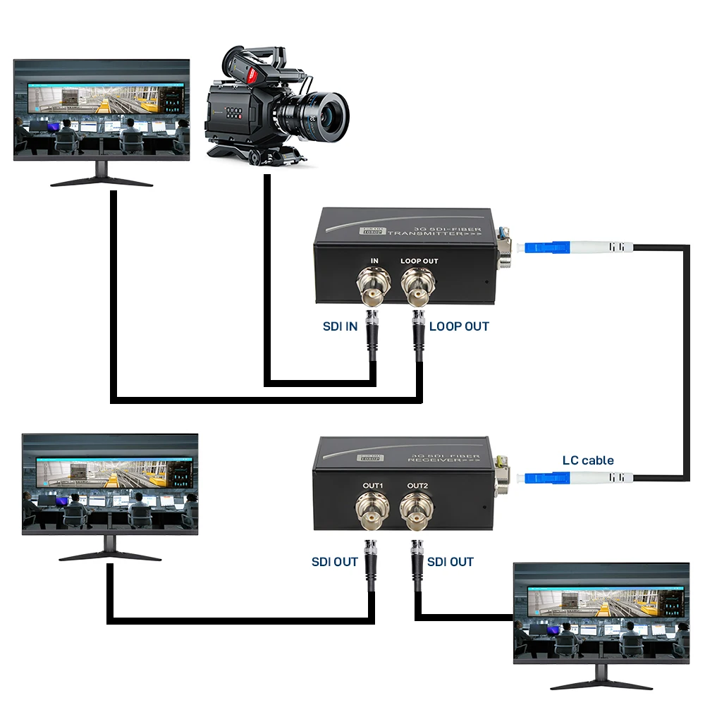 3G-SDI over Fiber Optic Converter with SDI Loop Out & Dual BNC Outputs, LC Single-Mode, Broadcast Video Extender with Mounting B