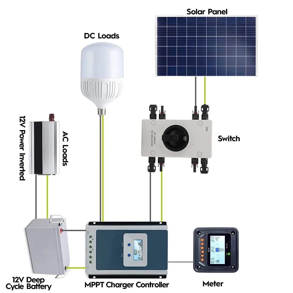 DC Solar Disconnect Switch 32A 1000V IP66 Rated Isolating Switch for Secure Power Control in Solar and Marine Installations