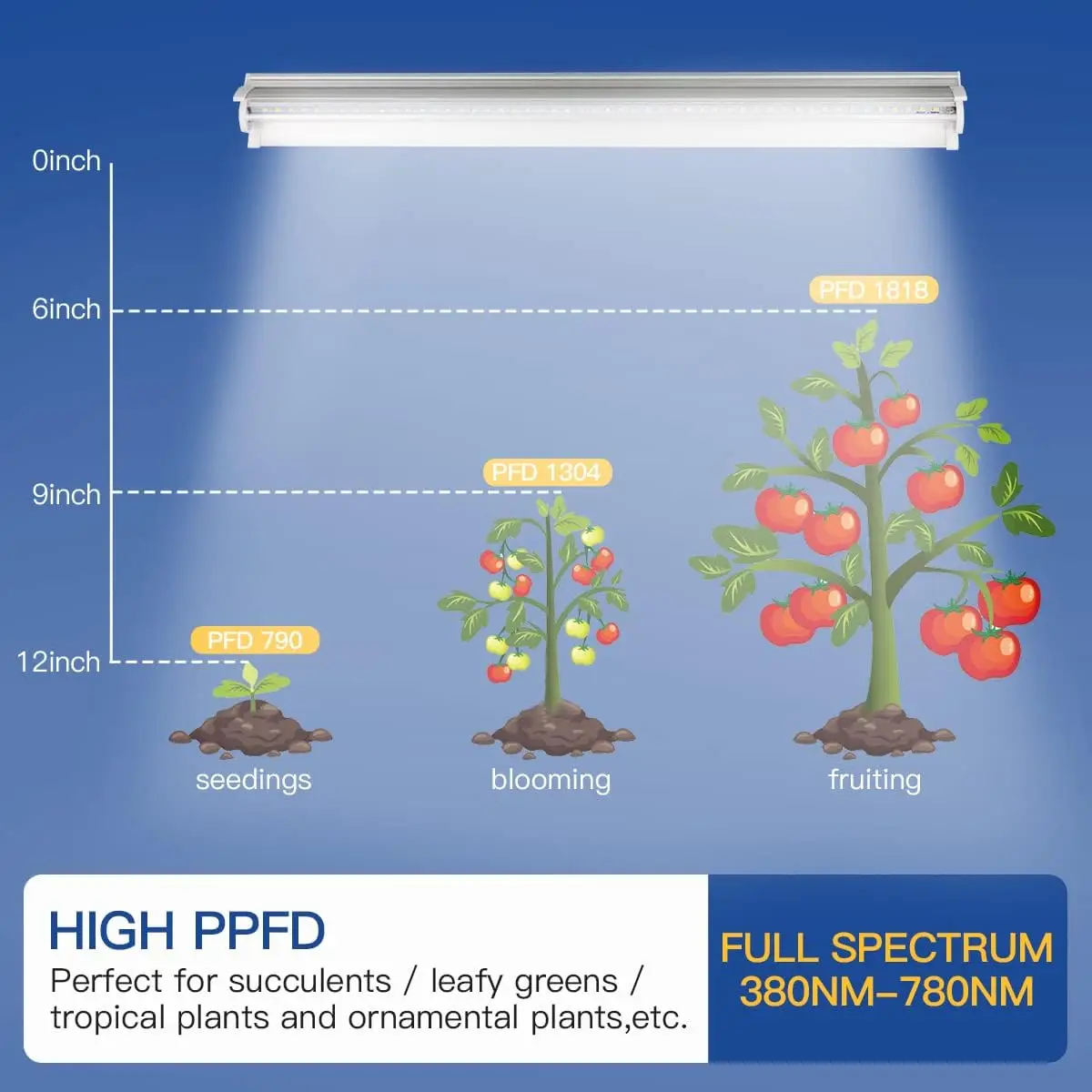 Plant Growth Lamp Spotlight Tube T5 Full-Spectrum Light Source LED Spectrum Hydroponic Vegetable Succulent Plant Growth Lamp