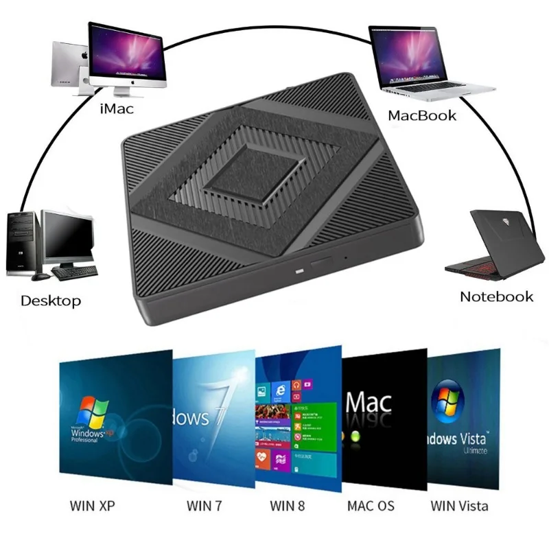 Lecteur CD/DVD externe USB 3.0 Type C Max 24X CD 8X, graveur de disque DVD, graveur pour Mac OS Linux Windows 11/ 10/ 8/ 7/ XP