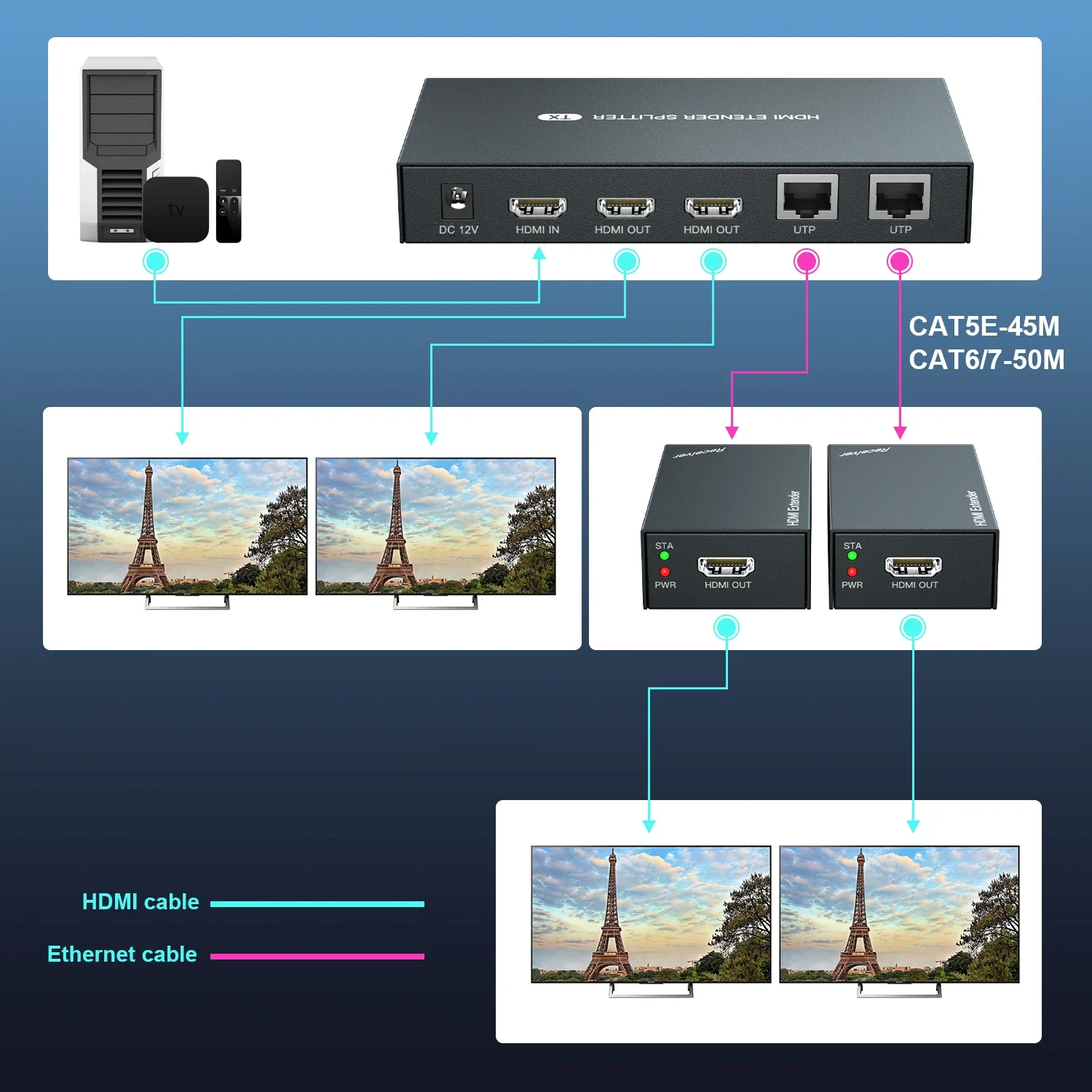 HDMI Extender Splitter 3D 1080p Extend 60m CAT6/CAT7 RJ45 Transmitter TX/RX with HDMI Loop out and one Power Supply POC Function