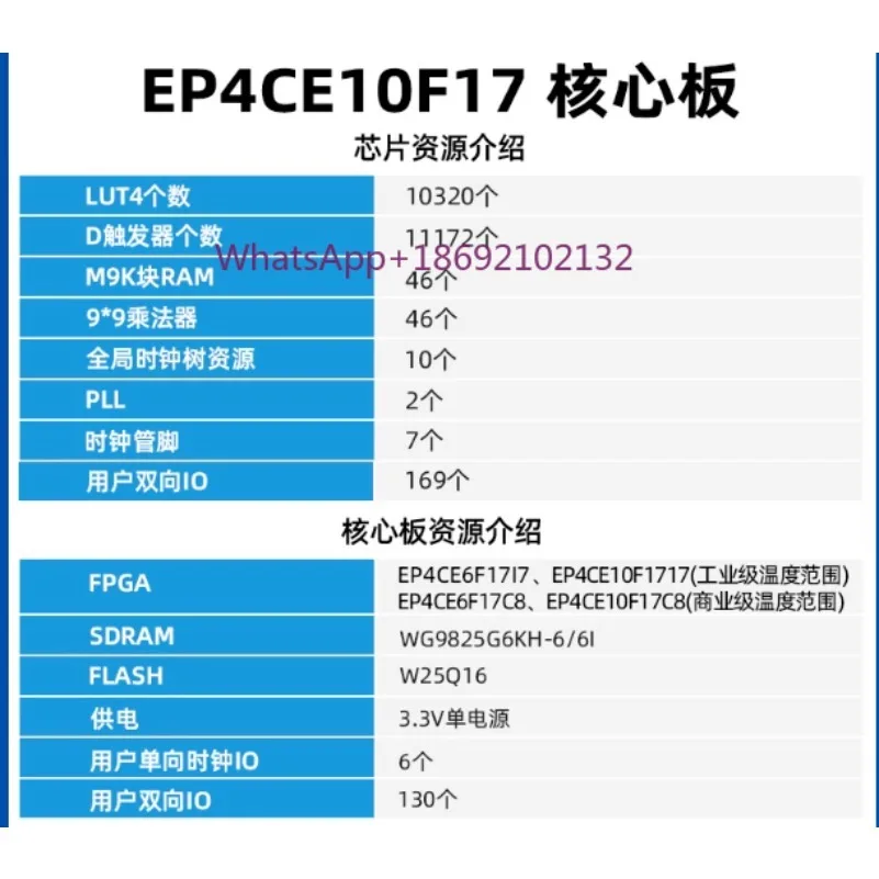 EP4CE6/EP4CE10 FPGA Stamp Hole Core Board Development Board Industrial Grade AC601