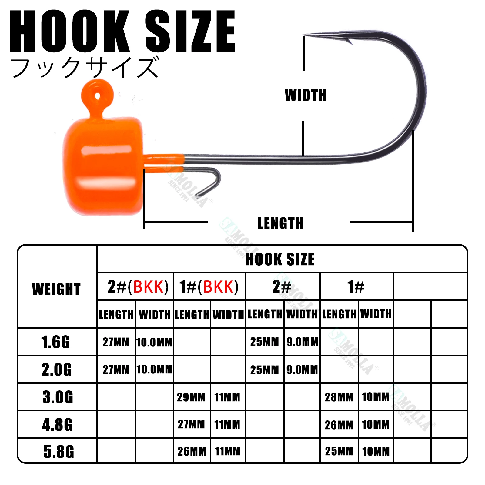 New Ned Rig Jig heads Hooks 1.6-5.8g BKK Hook Tumbler Ajing For Soft Worm Lure Bass Fish Pesca Rockfish Pike Trout Accessories