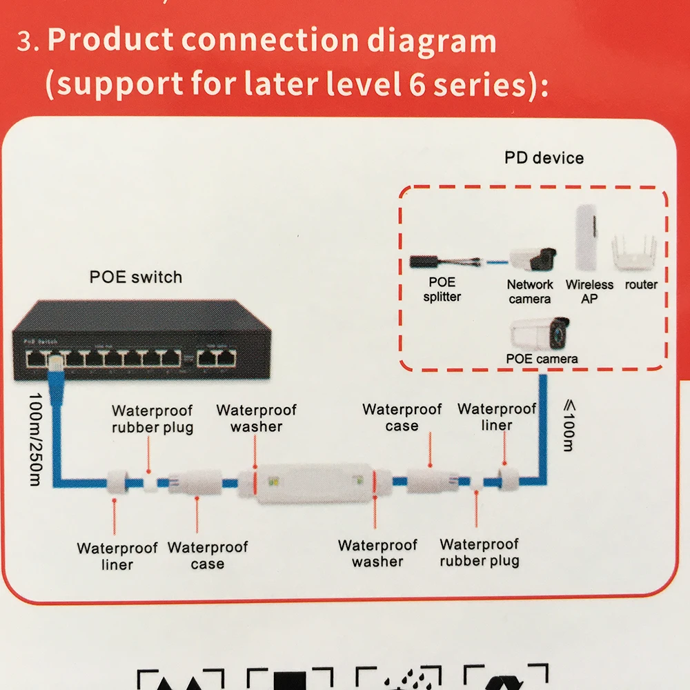 Extensor/Repetidor POE impermeable, adaptador de inyector IEEE802.3at/af Plug & Play para interruptor POE, NVR, cámara IP