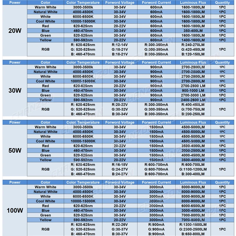 High Power Led Lamp Chip Kraal 1W 3W 5W 10W 20W 30W 50W 100W Warm Koud Wit Rood Groen Blauw Geel Rgb Schijnwerper Smd Diode