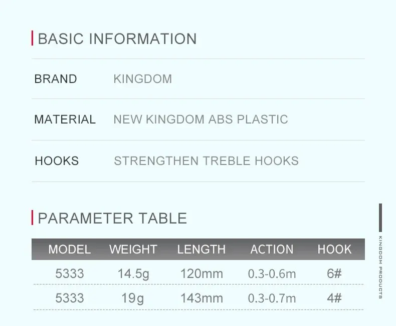 Kingdom Floating Minnow Angelköder, 12 cm, 14,5 g, 14,3 cm, 19 g, salzwasserharter Köder, künstliche Wobbler-Köder, Angelgerät – Detail 5