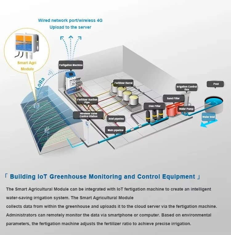 جهاز استشعار الكل في واحد لمراقبة النباتات في المعدات الزراعية iot
