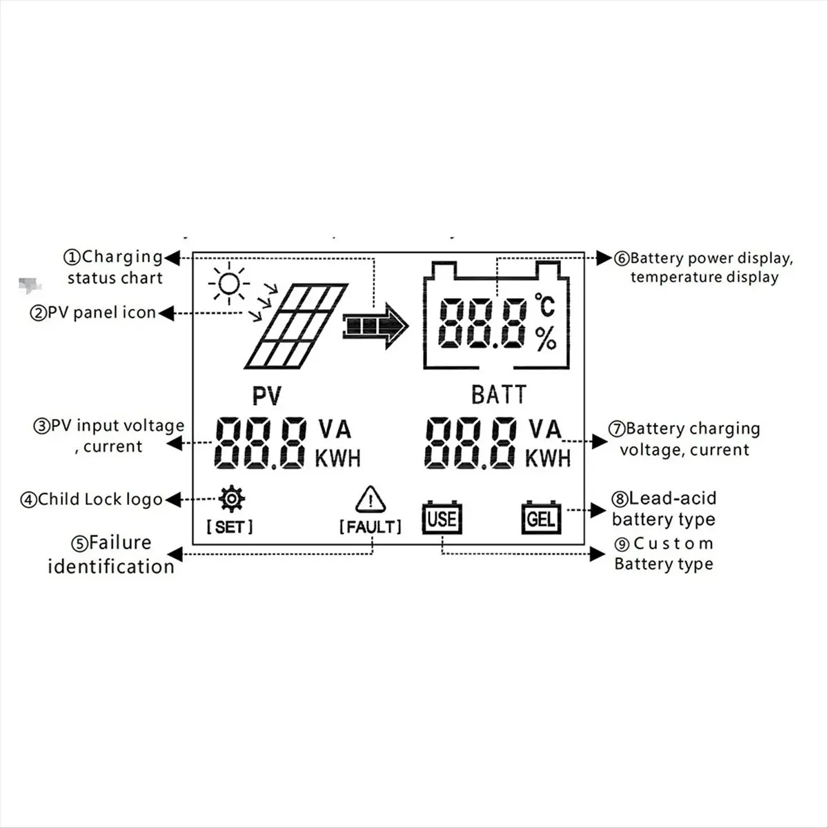 A003 MPPT 600W Solar Boost Charge Controller for 24V 36V 48V 60V 72V Battery Charger Charge Digital Controller