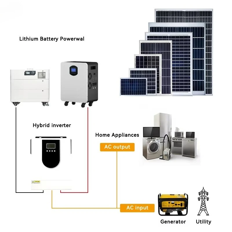 

15kw Solar Energy Grid Storage System Integrated Inverter LiFeSO4 Battery 5kw 10kwh 30kwh Power Supply MPPT Controller