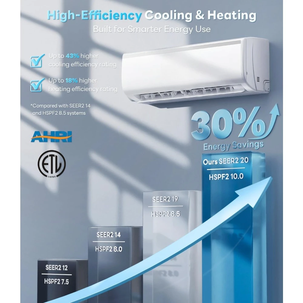 18000 BTU Mini Split AC & Heater 20 SEER2 208/230V Inverter with Remote APP WiFi Alexa Kit 1250 Sq.Ft, Custom