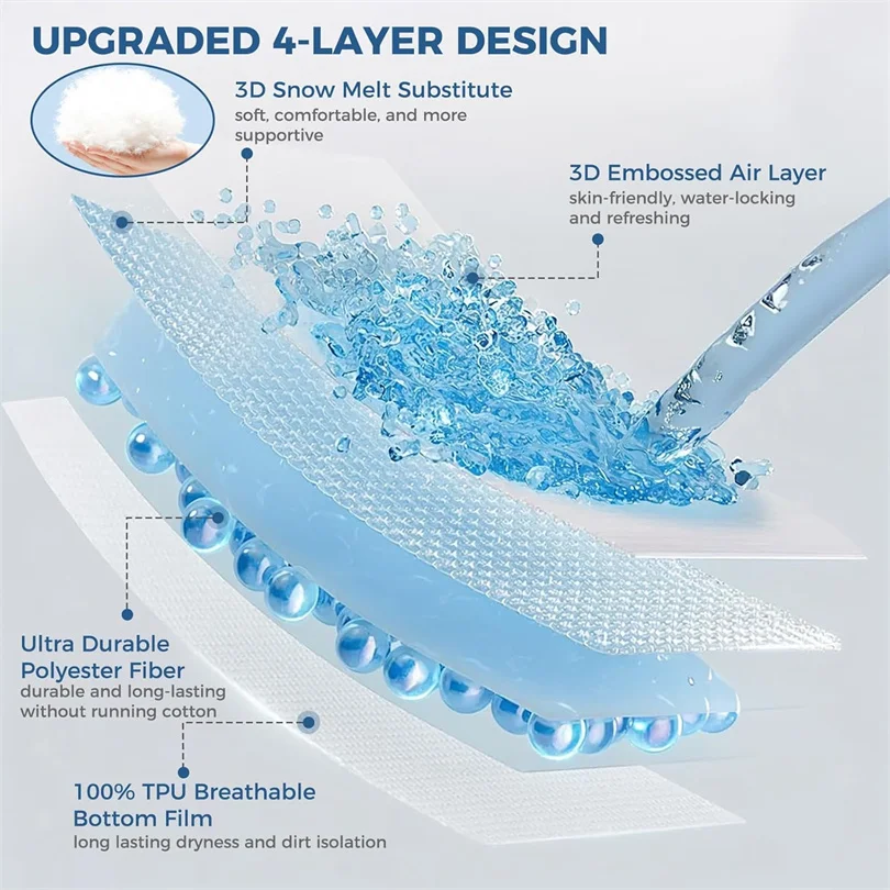 Waterproof Thicken Mattress Cover Quilted Cotton Mat Bed Covers Pad Skin-friendly Fitted Sheet Mattress Protector 100/140/160